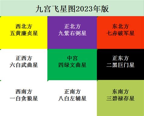 九宫飞星2023风水方位|2023九宫飞星图风水布局 2023流年风水吉凶及化解方。